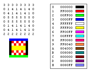 Microsoft documentation image for bitmap