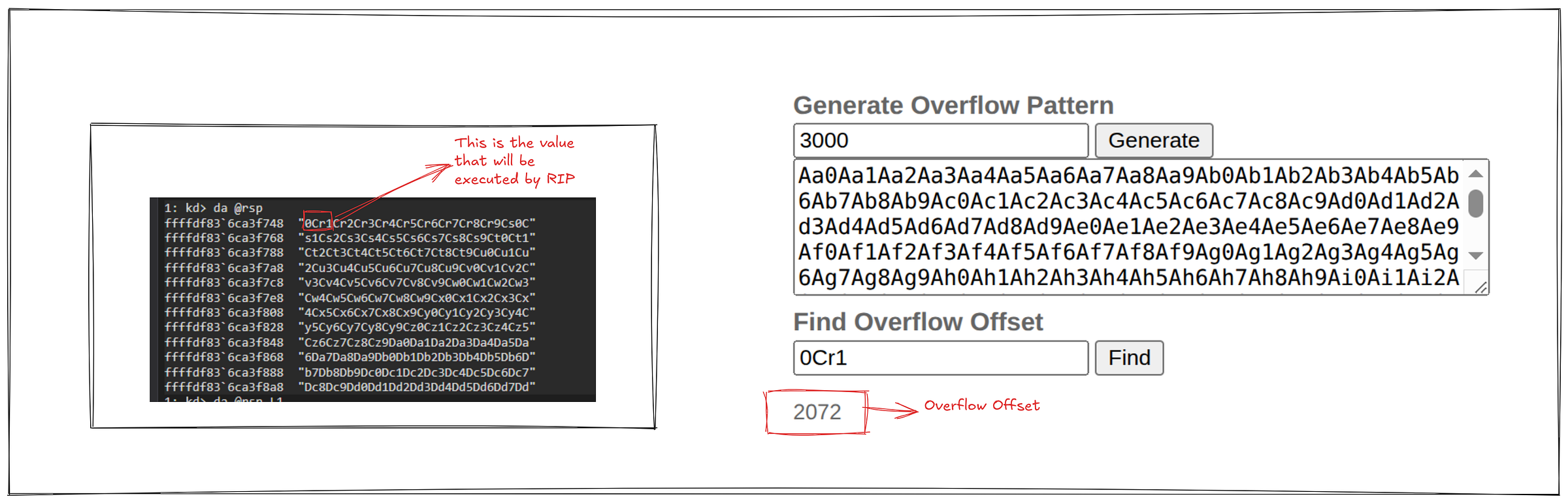 Finding the RIP value from the RSP.