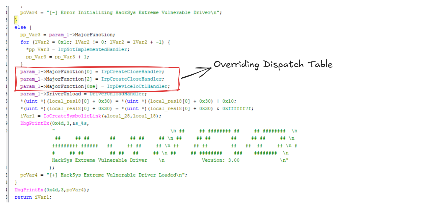 Decompiler output of the DriverEntry