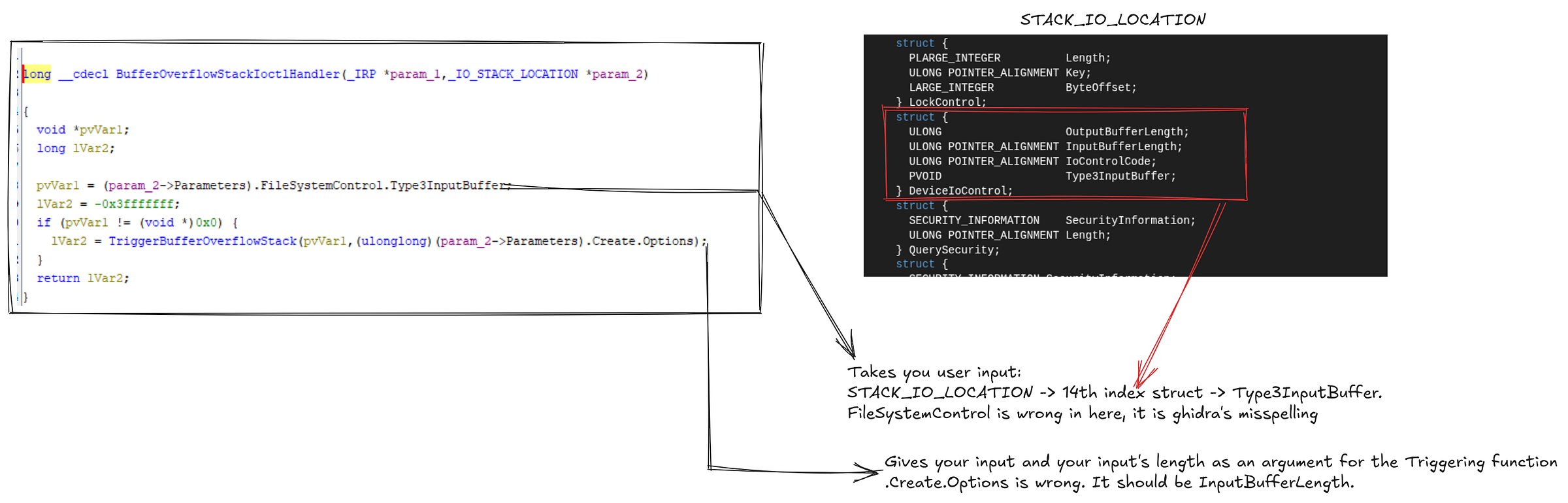 BufferOverflow Handler and stack_IO_Location