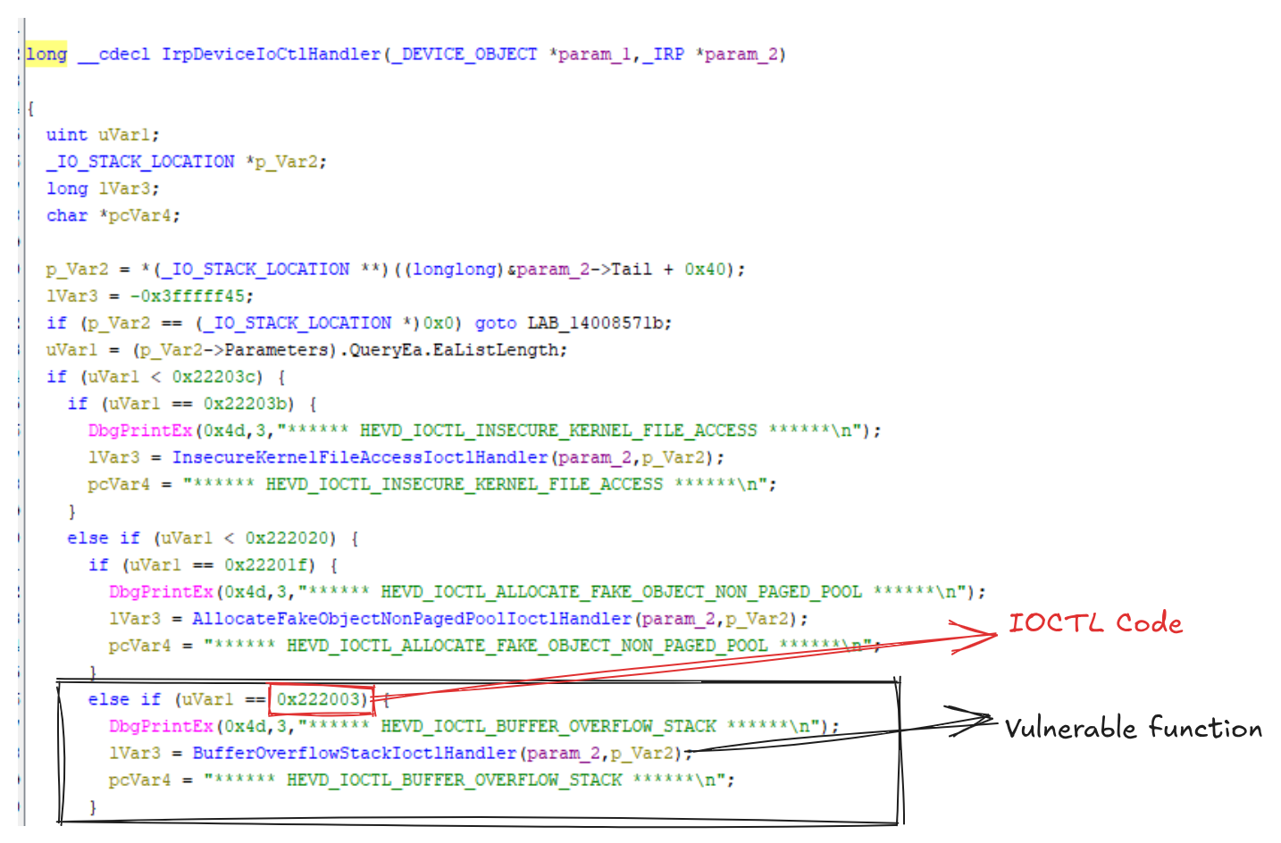 IrpDeviceIoCtlHandler’s switch statement